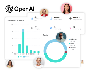 Business intelligence-dashboard, der visualiserer målgruppedemografi efter køn og alder, med statistik over ordreværdi og brugersegmentering.