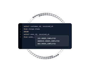 SQL-kodeeditor, der viser en forespørgsel, der kombinerer data med brugerordrer på tværs af iOS-, Android- og webplatforme